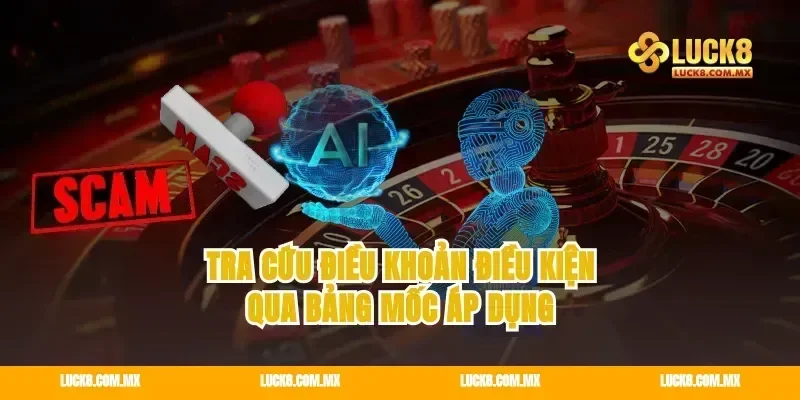 Tra cứu điều khoản điều kiện qua bảng mốc áp dụng